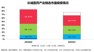 聚焦創(chuàng)新藥，介紹一只醫(yī)藥生物賽道上的“矛中之矛”