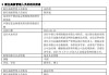 官宣！匯泉基金高層換血：梁永強卸任陳洪斌接棒，新團隊能否扭轉困局？