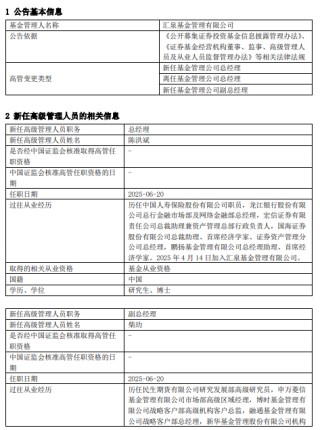 官宣！匯泉基金高層換血：梁永強(qiáng)卸任陳洪斌接棒，新團(tuán)隊(duì)能否扭轉(zhuǎn)困局？