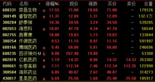 突然暴漲近100%！一則消息引爆
