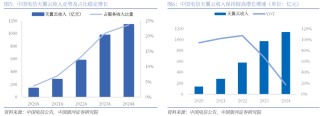 【銀河通信趙良畢】公司報告丨中國電信 (601728)：AI智能云新階段，創(chuàng)新突破新引擎