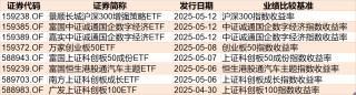 暈了暈了！約90億元資金借道ETF落袋為安，但主力卻在瘋狂加倉這個板塊，相關(guān)ETF份額直線飆升