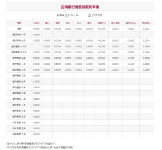 國有六大行下調(diào)存款利率，一年期利率破1%，20萬存五年總利息將少2500元