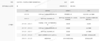 實(shí)控人變更，股價(jià)提前漲停？私募大佬入主菲林格爾