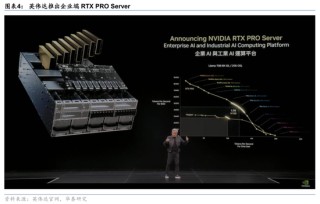 華泰證券：英偉達(dá)GTC+Computex主題演講現(xiàn)場直擊