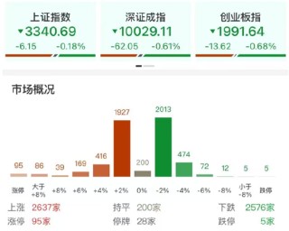 ETF日報：在創(chuàng)新藥支持政策不斷引導下，醫(yī)藥板塊的情緒和估值抬升的空間進一步打開，可關注創(chuàng)新藥滬深港ETF