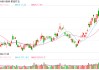 逾千家A股公司完成2024年業(yè)績披露  多行業(yè)展現(xiàn)發(fā)展韌性