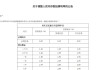 4000＋銀行爭奪消費貸，釋放什么信號