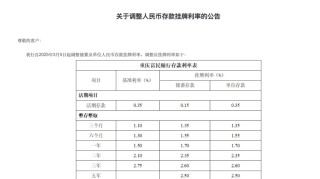 4000＋銀行爭奪消費貸，釋放什么信號