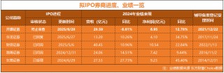 開(kāi)源證券IPO終止 還有4家券商在排隊(duì)上市