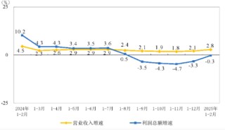 源達信息：工業(yè)企業(yè)效益呈穩(wěn)定恢復(fù)態(tài)勢，MLF操作改為多重價位中標(biāo)