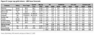 黃金礦業(yè)股能否延續(xù)強(qiáng)勢(shì)？瑞銀看好2025年投資機(jī)會(huì)