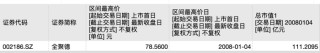 利潤暴跌43%，百年老字號全聚德的困局：賣烤鴨不如買理財？