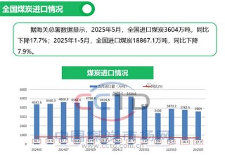 2025年5月煤炭市場(chǎng)運(yùn)行情況圖解