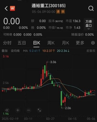 通裕重工實(shí)控人將變更為山東省國資委