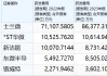 鍇威特銷售費(fèi)用提高八成仍難敵行業(yè)價格戰(zhàn) 營收大降四成 凈利同比轉(zhuǎn)虧