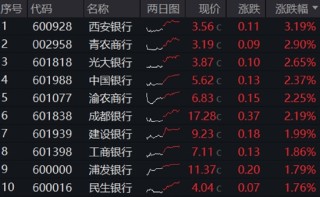 政策組合拳出擊，三大指數齊漲！印巴局勢驟然升級，國防軍工領漲兩市，159231再刷上市新高！