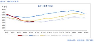 【鎳及不銹鋼】宏觀擾動增加 上下驅(qū)動有限