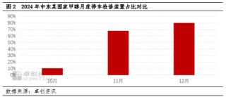 甲醇：去庫與下游停車預(yù)期博弈，江蘇甲醇低點(diǎn)抬升