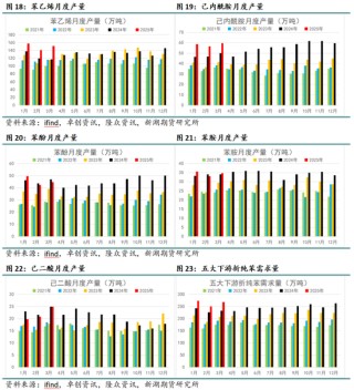 新湖化工（純苯-苯乙烯）5月月報(bào)：需求面臨考驗(yàn)，去庫節(jié)奏放緩