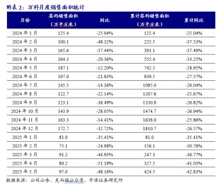 【開源地產(chǎn)|公司點(diǎn)評(píng)】萬科A：銷售均價(jià)有所提升，股東持續(xù)借款提供支持