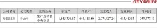 920億海信家電，女掌門謀局空調(diào)