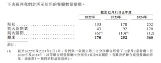 “小面”，沖刺IPO