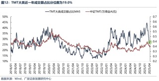 廣發(fā)策略：不同板塊回補缺口情況和后續(xù)風(fēng)格節(jié)奏判斷