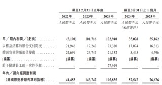 巴奴火鍋增速放緩 涉"假羊肉"風(fēng)波當(dāng)年?duì)I收凈利齊飆升