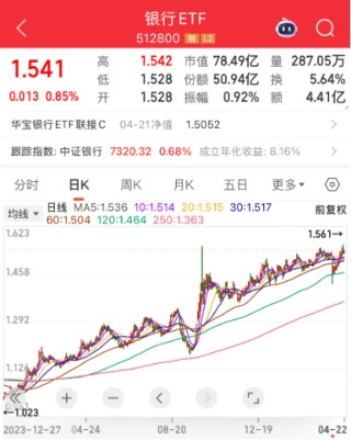【好文重讀】砸出“黃金坑”之后，探討一下ETF抄底思路