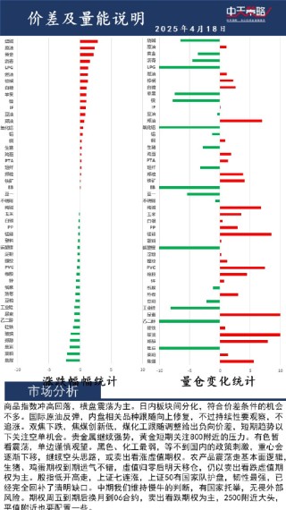 中天策略:4月18日市場(chǎng)分析