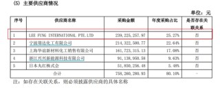 庚星股份幕后老板遇麻煩，4億海外資產(chǎn)遭“家賊”