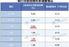晚報(bào)| 新消費(fèi)、醫(yī)藥概念全線爆發(fā)！利息又降了！北證50指數(shù)齊創(chuàng)歷史新高！5月20日影響市場重磅消息匯總！
