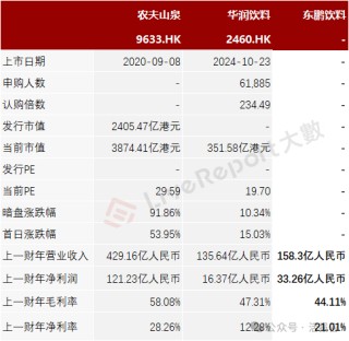 連續(xù)四年蟬聯(lián)第一，「東鵬飲料」正式遞表，凈利年復合增長51.96%