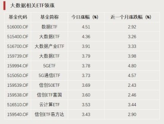 A股利好，突破3000億元！