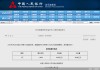 逾萬億元逆回購到期，人民銀行加大投放穩(wěn)資金