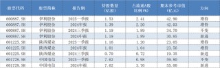 險資私募加速入場！超千億資金將啟動 這些投資方向或受青睞