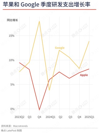 蘋果最重要的升級不是新系統(tǒng)界面，是降低了 AI 創(chuàng)業(yè)門檻