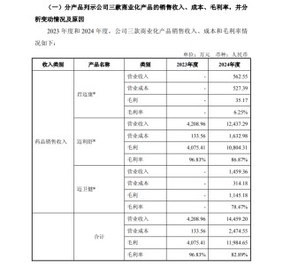 聚焦邁威生物回復(fù)監(jiān)管問詢：以“時間換空間”，可破解現(xiàn)金流風(fēng)險？