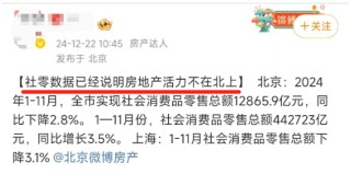 京滬11月社零數(shù)據(jù)下滑說明消費(fèi)降級？專家：錯！這是暖冬及消費(fèi)活動前置引發(fā)的