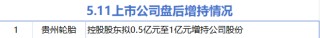 5月11日增減持匯總：貴州輪胎增持 東鵬控股等11股減持（表）