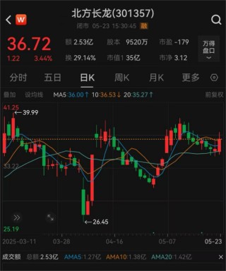 停牌！301357，重大重組