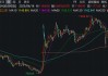 科創(chuàng)主題ETF達2500億，券商給出AI產(chǎn)業(yè)鏈三條主線
