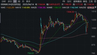 科創(chuàng)主題ETF達(dá)2500億，券商給出AI產(chǎn)業(yè)鏈三條主線