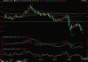 OPEC+再掀增產(chǎn)風(fēng)暴！油價盤初一度閃崩5%