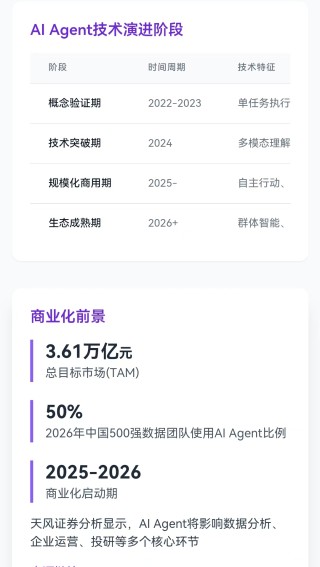 從“價格戰(zhàn)”到“價值戰(zhàn)”：豆包力推Agent普惠