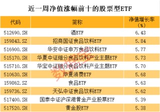 科技ETF跌麻了，有人大幅抄底