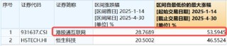 騰訊績(jī)后顯韌性，業(yè)績(jī)?nèi)娉A(yù)期，AI帶來實(shí)質(zhì)回報(bào)！機(jī)構(gòu)：科技仍為港股主線
