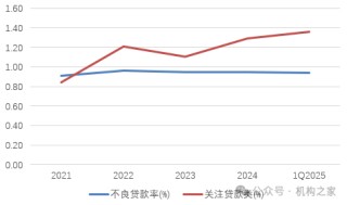 招商銀行風(fēng)控專家朱江濤或轉(zhuǎn)戰(zhàn)證券業(yè) “跨界趕考”能否化解適配挑戰(zhàn)？