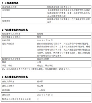 興銀基金高管變更：董事長吳若曼離任 總經(jīng)理易勇代任職務(wù)